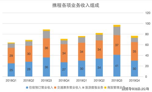 疫情重創(chuàng)旅游業(yè) 攜程一季度虧損17億，企業(yè)形象如何歷劫重生？